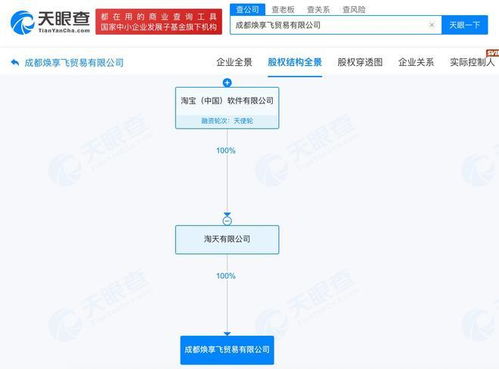 淘寶在蓉新設(shè)貿(mào)易公司，布局互聯(lián)網(wǎng)銷(xiāo)售新篇章
