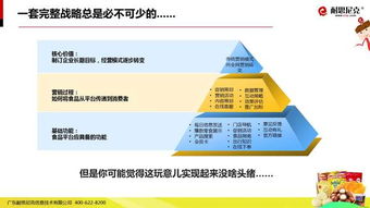 互聯(lián)網(wǎng)食品營(yíng)銷(xiāo)解決方案 解鎖數(shù)字化時(shí)代的銷(xiāo)售新增長(zhǎng)