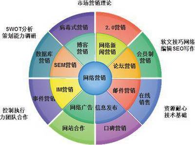 網(wǎng)絡(luò)營(yíng)銷(xiāo)專家楊永春:企業(yè)怎樣才能做好網(wǎng)絡(luò)營(yíng)銷(xiāo)？